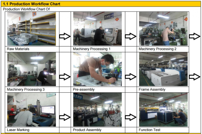 Automatica PU adesivo Epoxy Resin Potting Machine AB Dispenser di colla Due componenti Dispenser di riempimento Dispenser Dispenser di colla 10